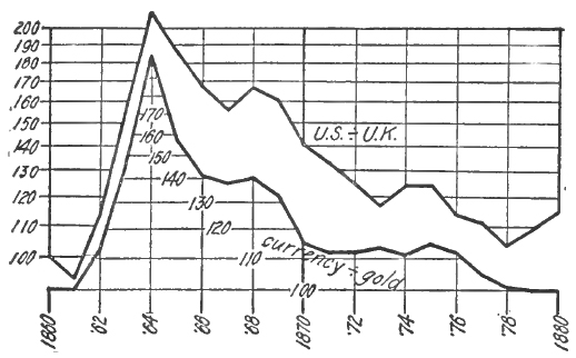 File:Stabilizing the Dollar, Fisher, 1920, Image from page 28.jpg