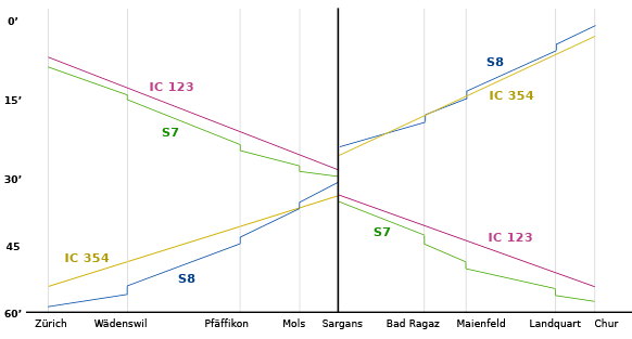 Time-path diagram