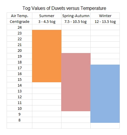 File:Togs and Temperature.jpg