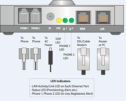 Analog telephone adapter - Wikipedia vonage connection diagram 