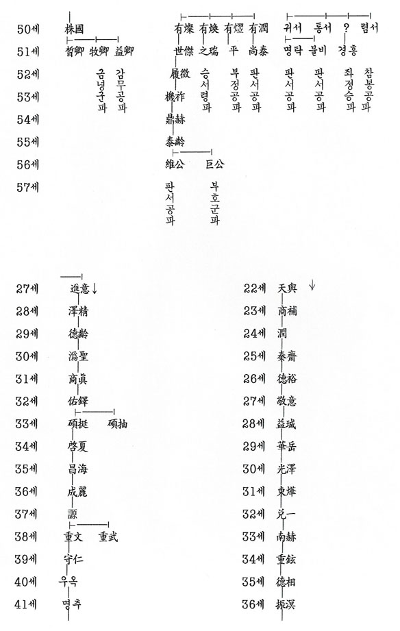 파일:김해김3.Jpg - 위키백과, 우리 모두의 백과사전