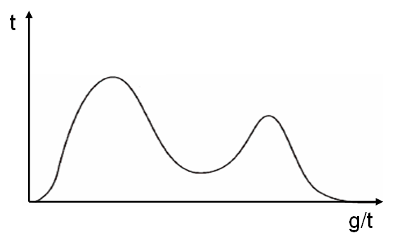 Bimodal_geological.PNG