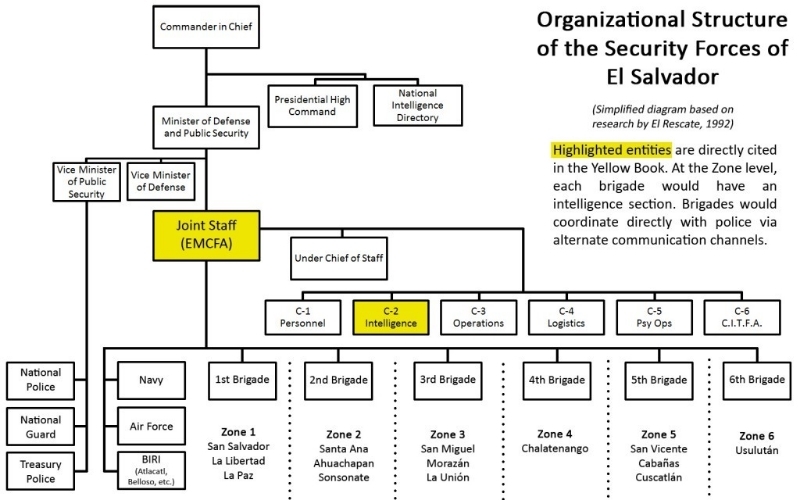 File:ChainofCommand-NationalSecurityArchive.jpg