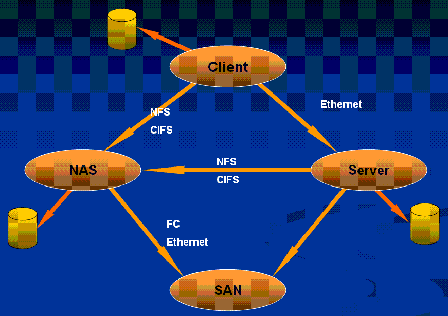 Serveur NAS : tout savoir sur le serveur de stockage en réseau