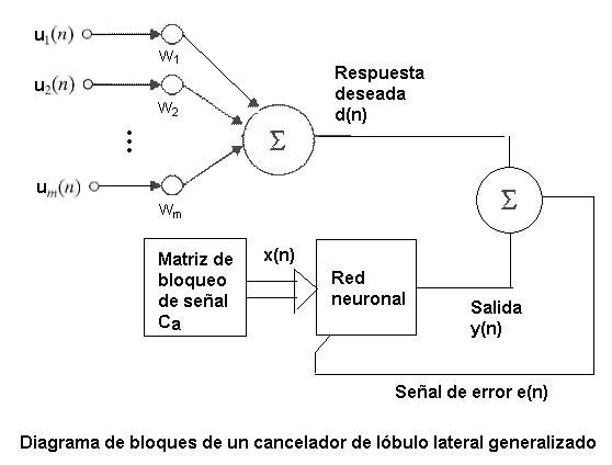 Conformdaro de Feixos