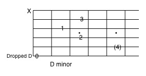 File:D minor chord in drop d tuning.jpg