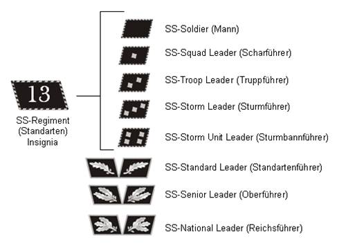 Ss Rank Chart