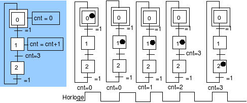 File:GRAFCETex3.png