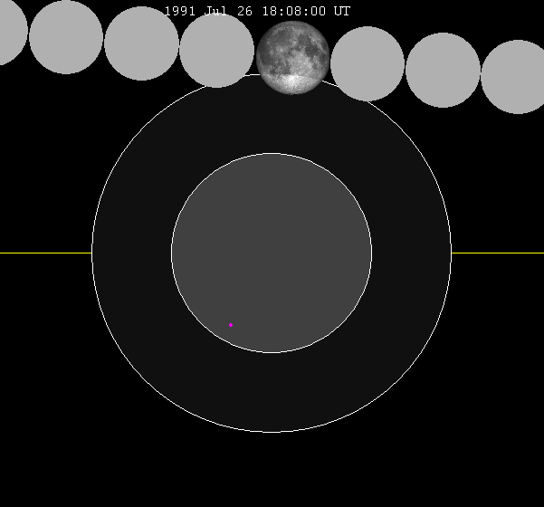 File:Lunar eclipse chart close-1991Jul26.png