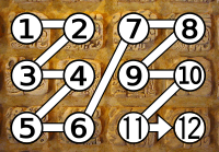 Reading order of Maya hieroglyphic text, consisting of twelve glyph blocks arranged in two double columns