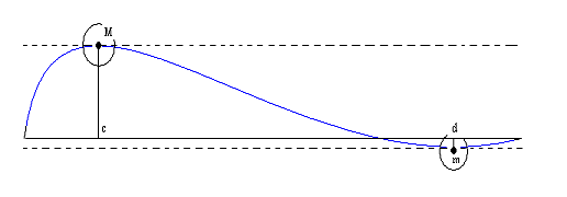 File:Minimum-maximum theorem.png