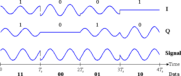 File:Pi-by-4-QPSK timing diagram.png