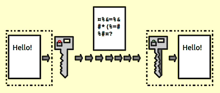 File:Public key encryption keys.png