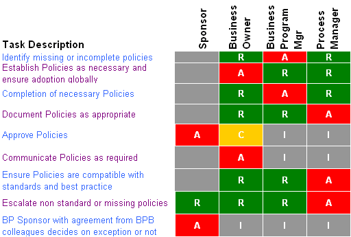 matriz de roles y responsabilidades