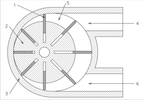File:Rotary vane pump-diagram.jpg