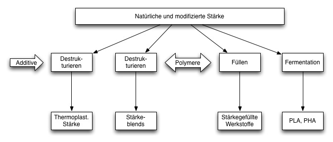 File:Zutatenliste modifizierte Stärke.jpg - Wikimedia Commons