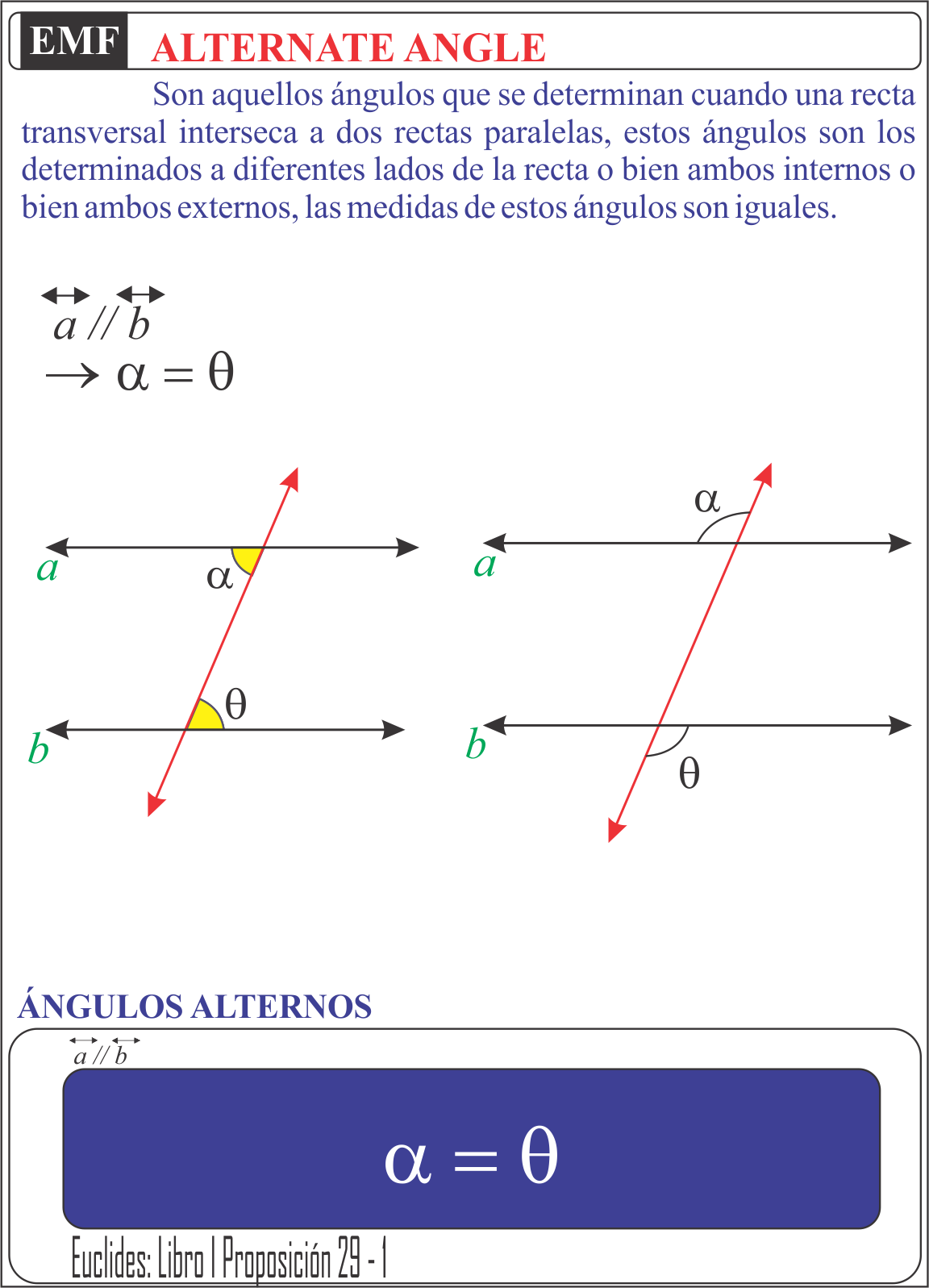 LOS ANGULOS