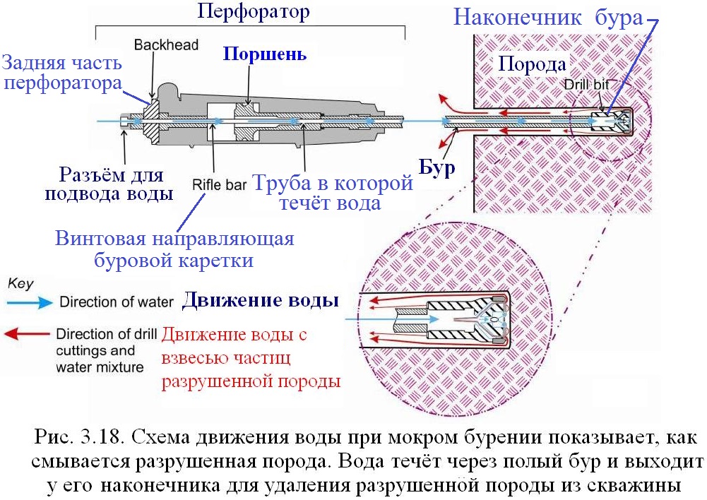 Работа потока воды. Опишите схему движения воздуха при бурении RC. Поток жидкости спиральный корпус. Движение воды по спиральной трубе. Схема обеспыливания книги.