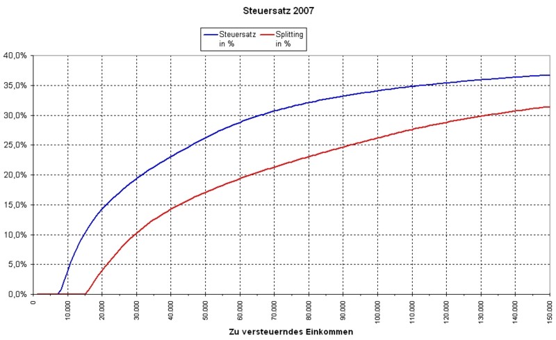 shop estimation and control problems