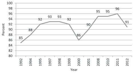 File:GM Food Labeling Public Opinion.jpg