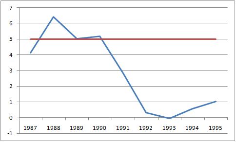 File:Japan's asset bubble.jpg