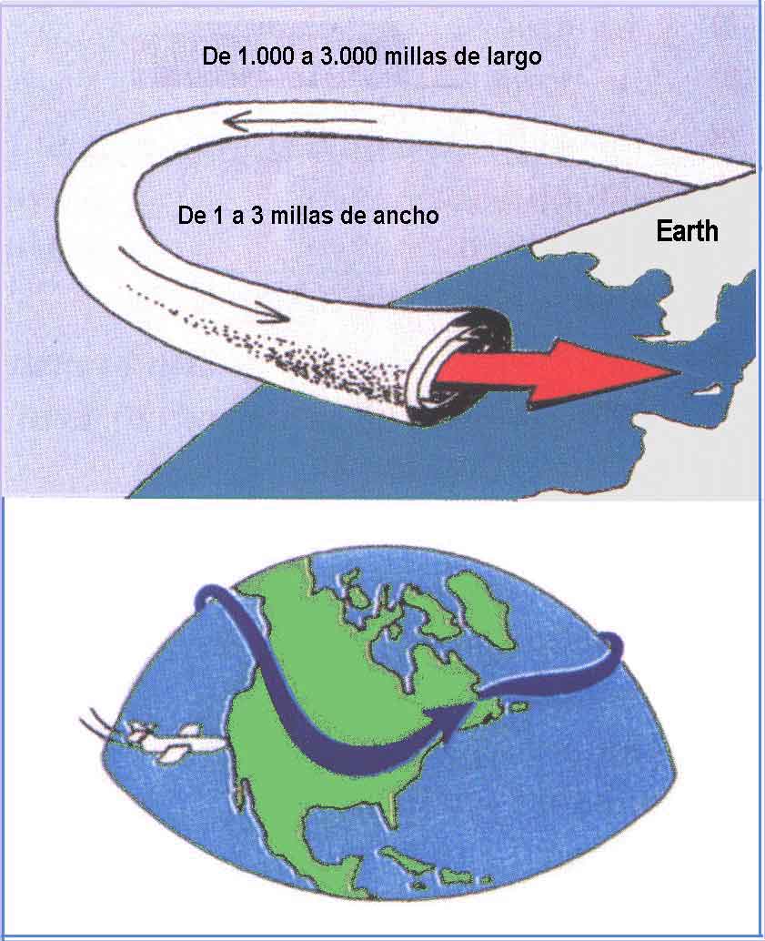 File:Jet Stream diagram.svg - Wikimedia Commons