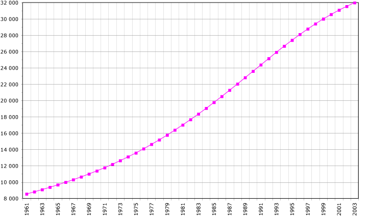 File:Kenya-demography.png