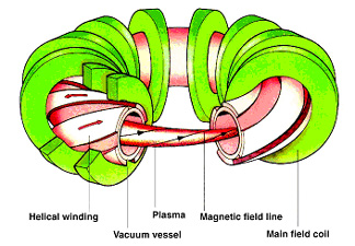 File:Magnetic field stellarator.png