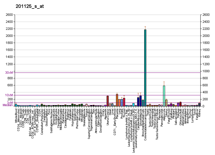 File:PBB GE ITGB5 201125 s at fs.png