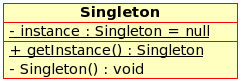 Diagramma UML Singleton