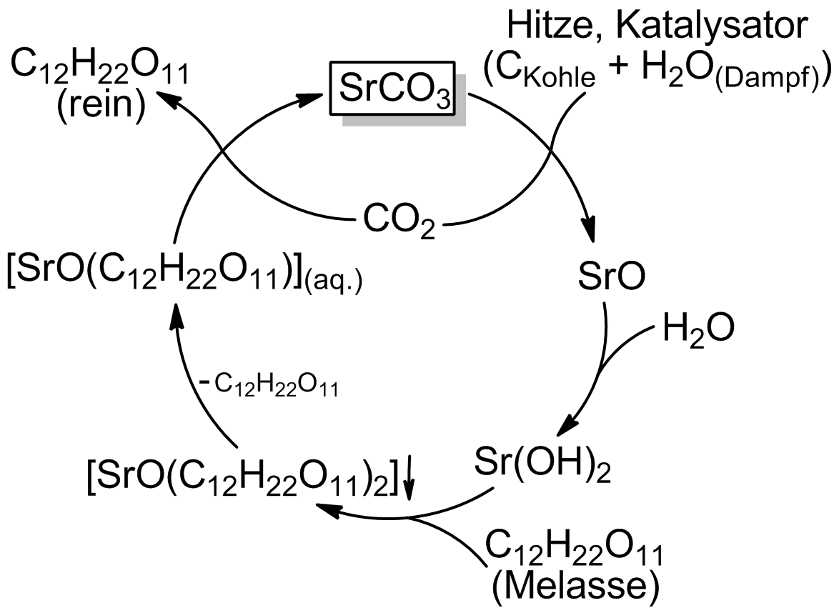 Цепочка распада стронция 90. Srco3 получение. Карбонат стронция. Strontian хим.