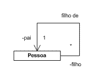 Existe bons modos para se usar uma classe? - Programação e