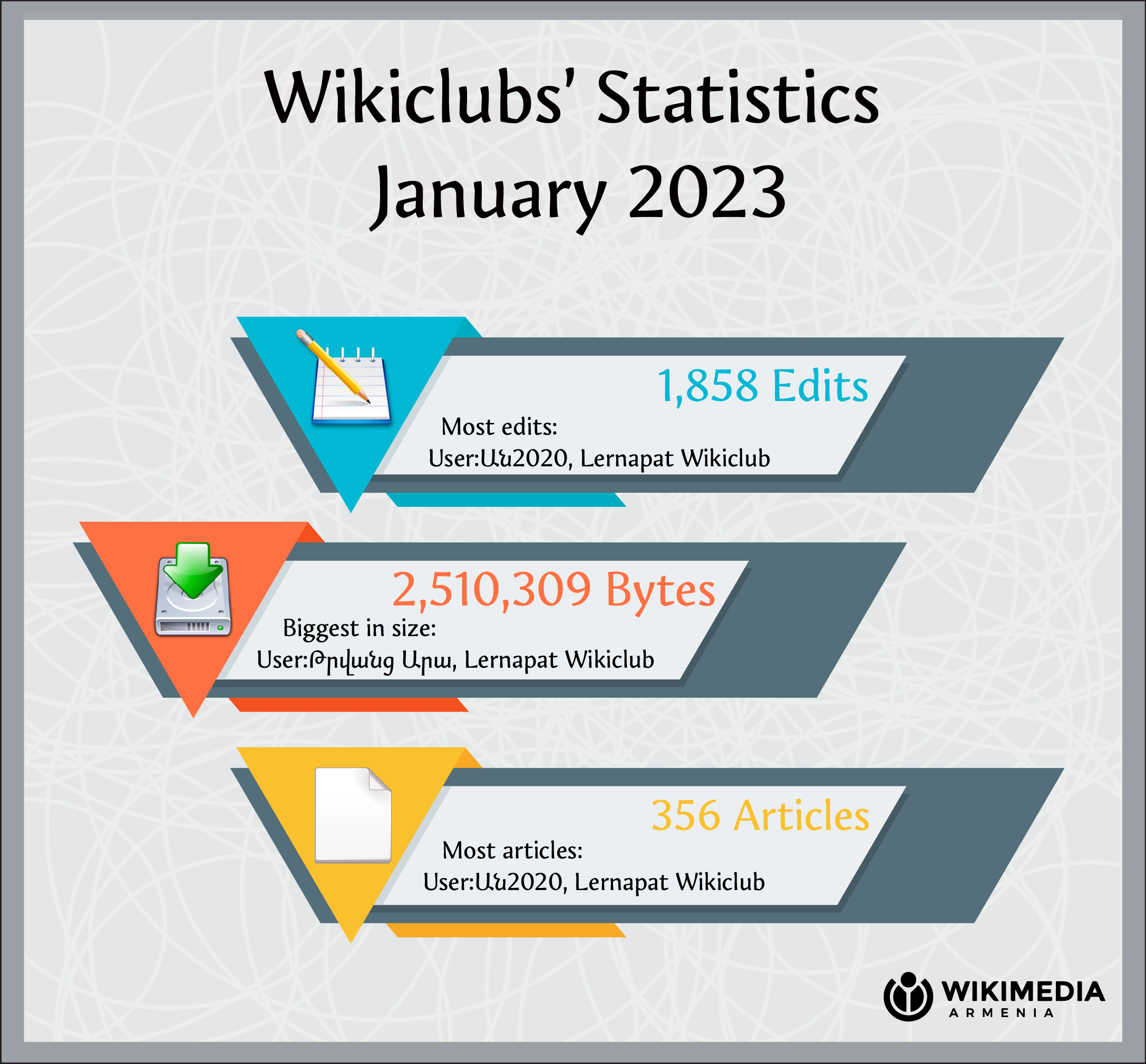 Статистика январь 2023