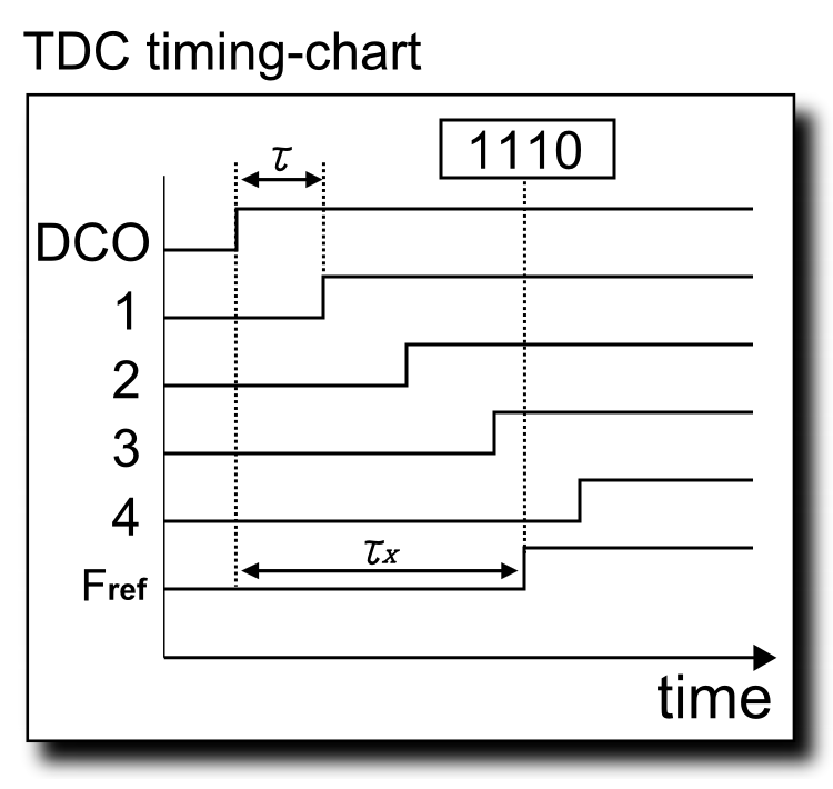 Ppt tdc edc. Tdc7200 Datasheet. TDC картинка. Контакты +TDC-. TDC 3.