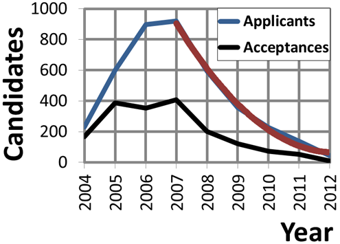 File:Applicants for adminship.png