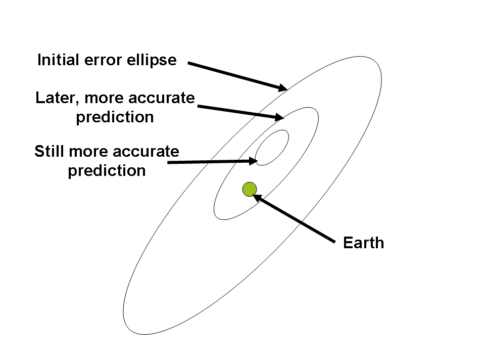 AsteroidImpactProb.png