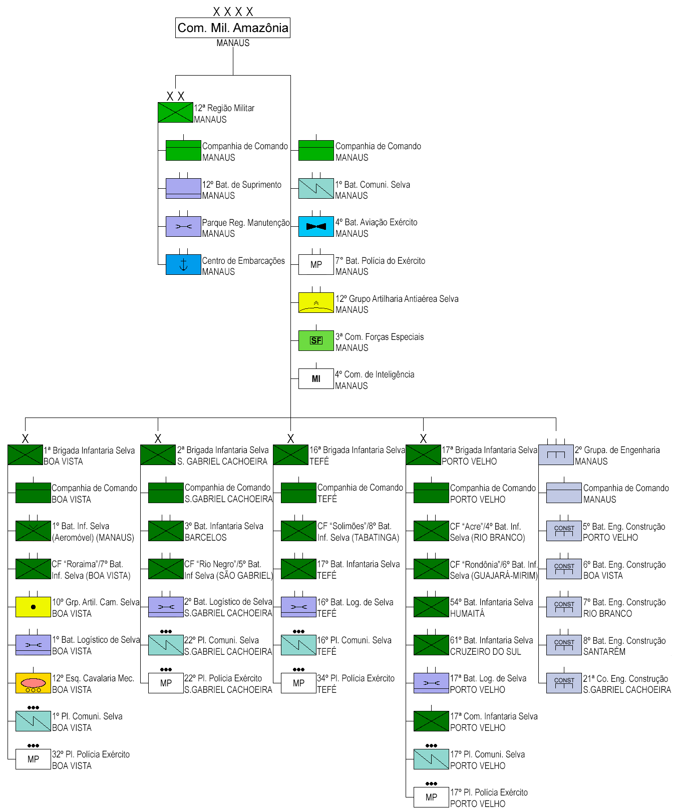 Brazilian Army - Wikipedia