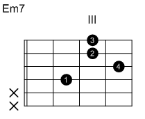 1-5-7-3 Voicing für Em7 (D-Dur-Form)