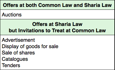File:Offer Table 2.png