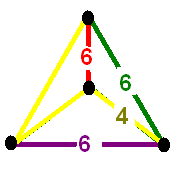 File:Omnitruncated 5-cell verf.png