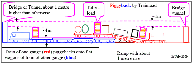 Piggyback (transportation) - Wikipedia