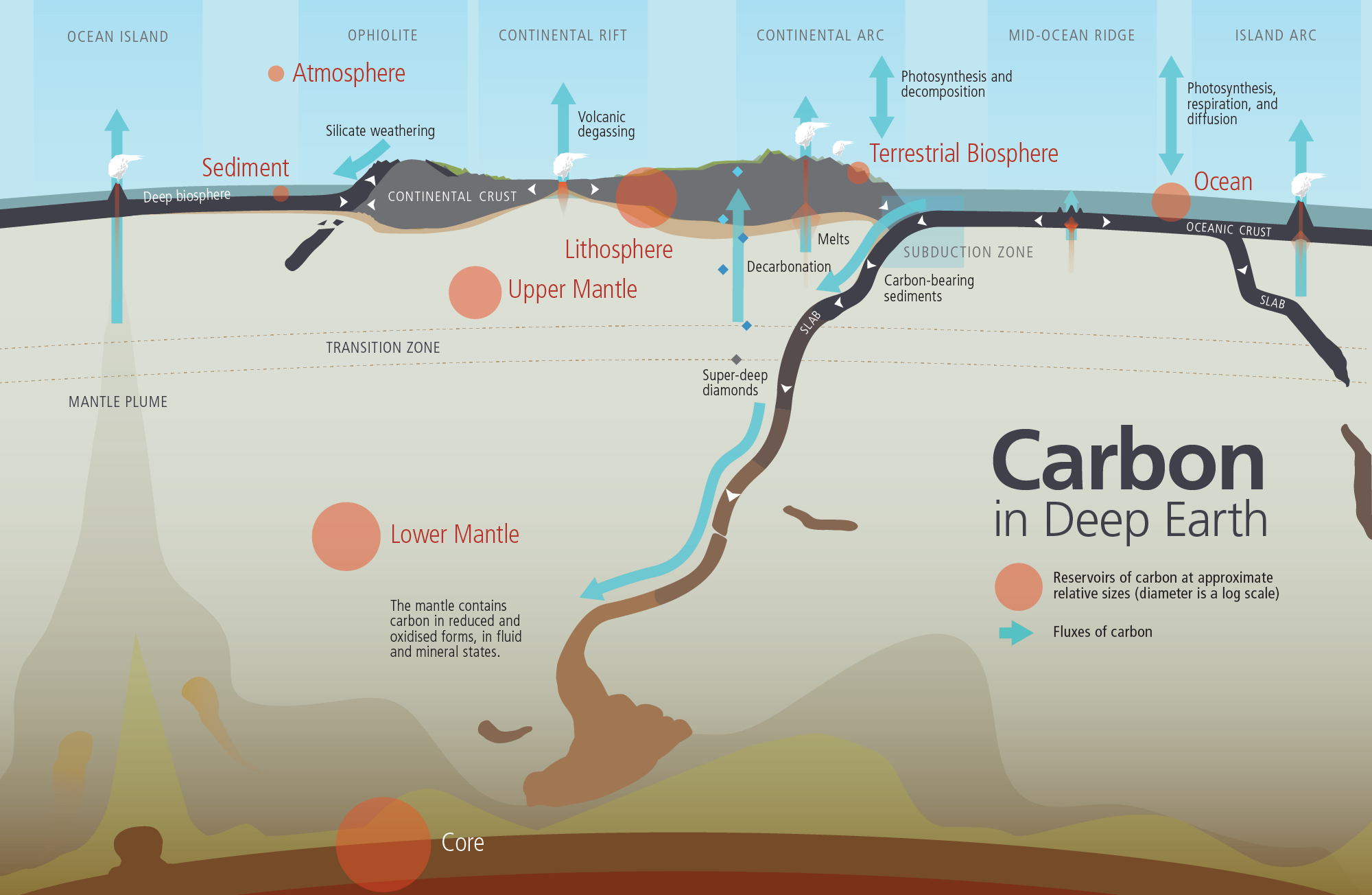 Earth's mantle - Wikipedia