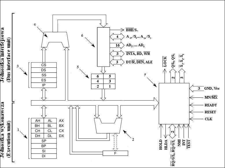 File:Schemat blokowy mikroprocesora 8086.jpg