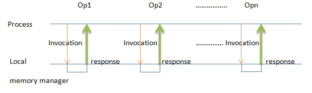 ترتیبی کند و پاسخ در DSM