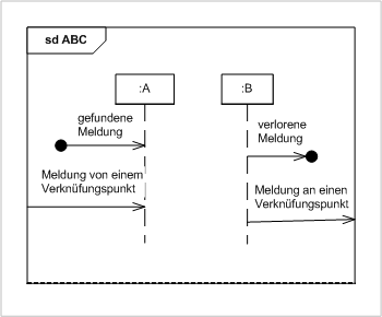 File:Sequenz diagramm-4.png