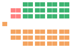 Seating Plan After the Election Sleg99.PNG