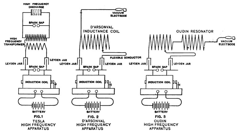 https://upload.wikimedia.org/wikipedia/commons/b/be/Tesla_D%27Arsonval_and_Oudin_electrotherapy_circuits.png