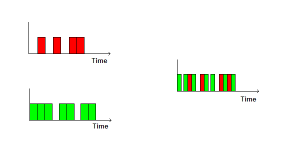 File:Time division multiplexing.PNG