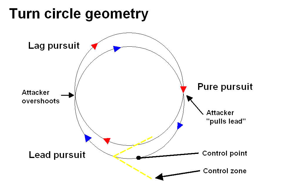 Turn_circle_geometry.JPG