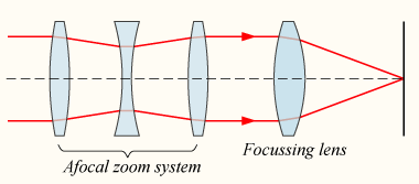 File:Zoomlens1.png